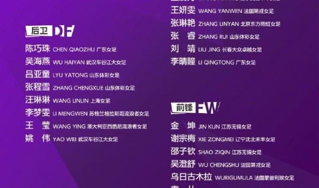 kaiyun 官网-中国女足即将开启亚洲杯征程，两名青岛姑娘入选大名单